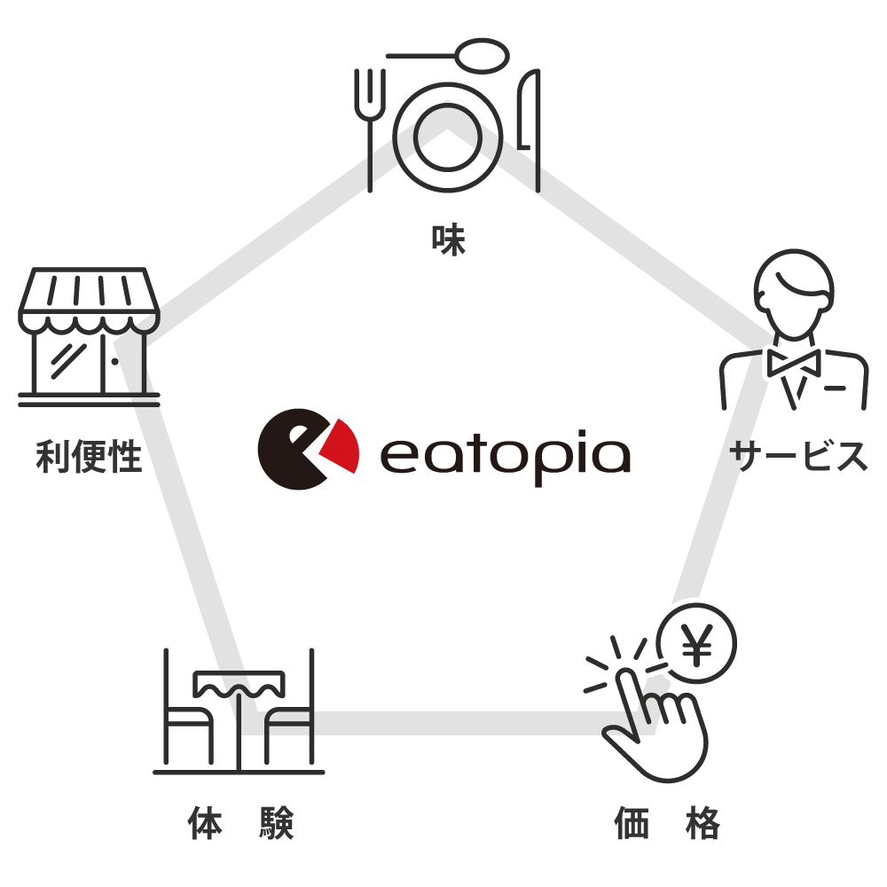 株式会社eatopia